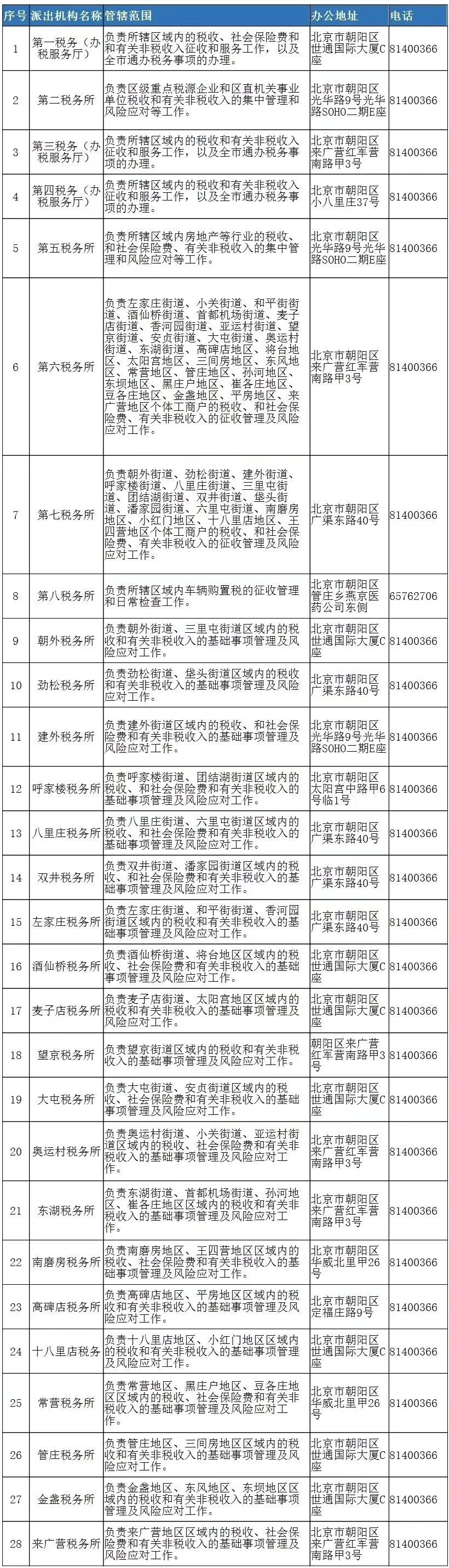 北京所有稅務所地址以及聯(lián)系方式