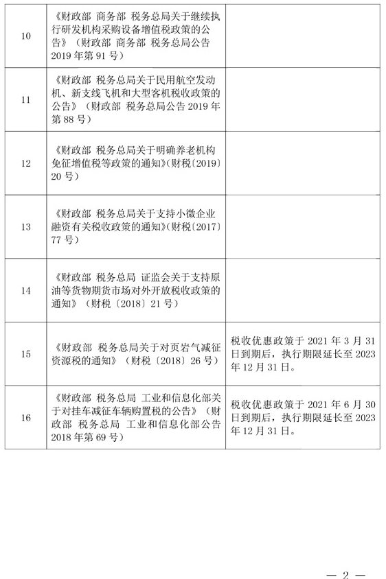 延長部分稅收優(yōu)惠政策執(zhí)行期限