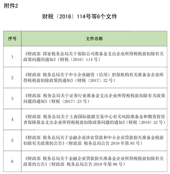 延長部分稅收優(yōu)惠政策執(zhí)行期限